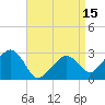Tide chart for Nantucket, Massachusetts on 2025/04/15
