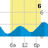 Tide chart for Nantucket, Massachusetts on 2025/07/6