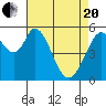 Tide chart for Napa, Napa River, California on 2021/04/20