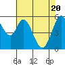Tide chart for Napa, Napa River, California on 2021/05/20