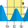 Tide chart for Napa, Napa River, California on 2021/05/9