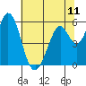 Tide chart for Napa, Napa River, California on 2021/06/11