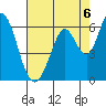 Tide chart for Napa, Napa River, California on 2021/08/6