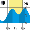 Tide chart for Napa, Napa River, California on 2021/10/28