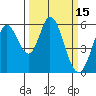 Tide chart for Napa, Napa River, California on 2022/03/15