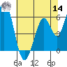 Tide chart for Napa, Napa River, California on 2022/06/14