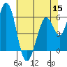 Tide chart for Napa, Napa River, California on 2022/06/15