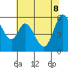 Tide chart for Napa, Napa River, California on 2022/06/8