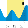Tide chart for Napa, Napa River, California on 2022/06/9