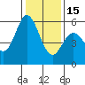 Tide chart for Napa, Napa River, California on 2023/01/15