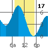 Tide chart for Napa, Napa River, California on 2023/01/17