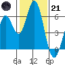 Tide chart for Napa, Napa River, California on 2023/01/21