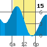 Tide chart for Napa, Napa River, California on 2023/02/15
