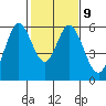 Tide chart for Napa, Napa River, California on 2023/02/9