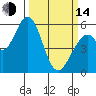 Tide chart for Napa, California on 2023/03/14