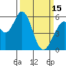 Tide chart for Napa, California on 2023/03/15