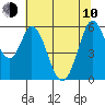 Tide chart for Napa, Napa River, California on 2023/06/10