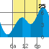 Tide chart for Napa, Napa River, California on 2023/08/25