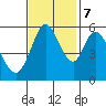 Tide chart for Napa, Napa River, California on 2023/11/7