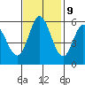 Tide chart for Napa, Napa River, California on 2023/11/9
