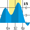 Tide chart for Napa, Napa River, California on 2023/12/15