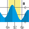 Tide chart for Napa, Napa River, California on 2023/12/8