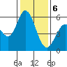 Tide chart for Napa, Napa River, California on 2024/01/6