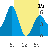 Tide chart for Napa, Napa River, California on 2024/03/15