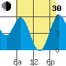Tide chart for Napa, Napa River, California on 2024/05/30