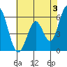 Tide chart for Napa, Napa River, California on 2024/06/3