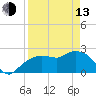 Tide chart for Naples , Naples Bay, Florida on 2023/04/13