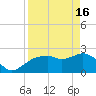 Tide chart for Naples , Naples Bay, Florida on 2024/04/16