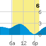 Tide chart for Naples , Naples Bay, Florida on 2025/07/6