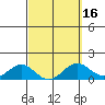 Tide chart for Napoopoo, Kealakekua Bay, Hawaii on 2025/03/16