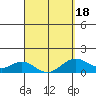 Tide chart for Napoopoo, Kealakekua Bay, Hawaii on 2025/03/18