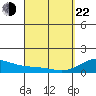 Tide chart for Napoopoo, Kealakekua Bay, Hawaii on 2025/03/22