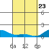 Tide chart for Napoopoo, Kealakekua Bay, Hawaii on 2025/03/23