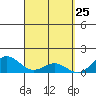 Tide chart for Napoopoo, Kealakekua Bay, Hawaii on 2025/03/25