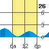 Tide chart for Napoopoo, Kealakekua Bay, Hawaii on 2025/03/26