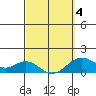 Tide chart for Napoopoo, Kealakekua Bay, Hawaii on 2025/03/4