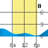 Tide chart for Napoopoo, Kealakekua Bay, Hawaii on 2025/03/8
