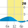 Tide chart for Bayou La Batre, Mississippi Sound, Mississippi on 2021/07/20