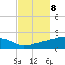 Tide chart for Bayou La Batre, Mississippi Sound, Mississippi on 2021/10/8