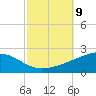 Tide chart for Bayou La Batre, Mississippi Sound, Mississippi on 2021/10/9