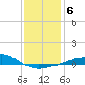 Tide chart for Bayou La Batre, Mississippi Sound, Mississippi on 2022/01/6