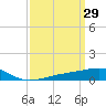 Tide chart for Bayou La Batre, Mississippi Sound, Mississippi on 2022/03/29