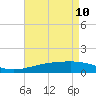 Tide chart for Bayou La Batre, Mississippi Sound, Mississippi on 2022/05/10