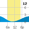 Tide chart for Bayou La Batre, Mississippi Sound, Mississippi on 2022/11/12