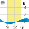 Tide chart for Bayou La Batre, Mississippi Sound, Mississippi on 2023/01/6