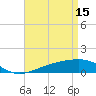 Tide chart for Bayou La Batre, Mississippi Sound, Mississippi on 2023/04/15